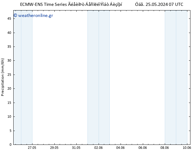  ALL TS  26.05.2024 01 UTC