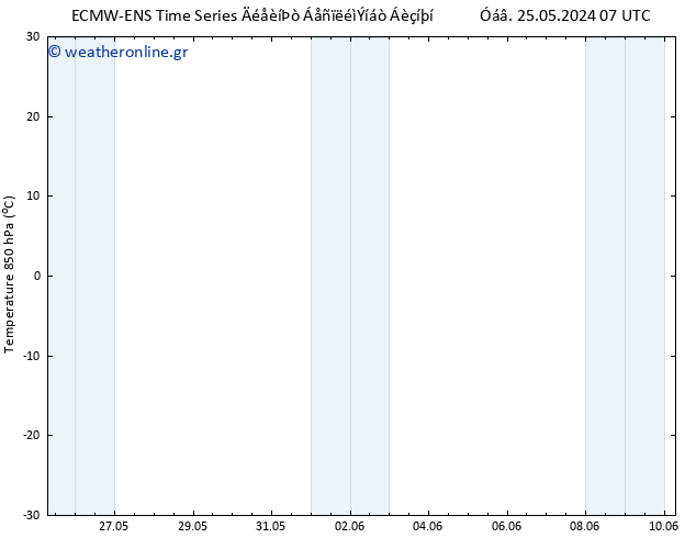 Temp. 850 hPa ALL TS  25.05.2024 13 UTC