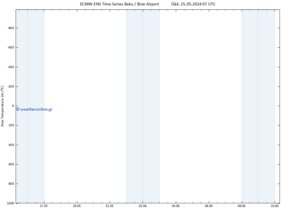 Max.  (2m) ALL TS  01.06.2024 01 UTC