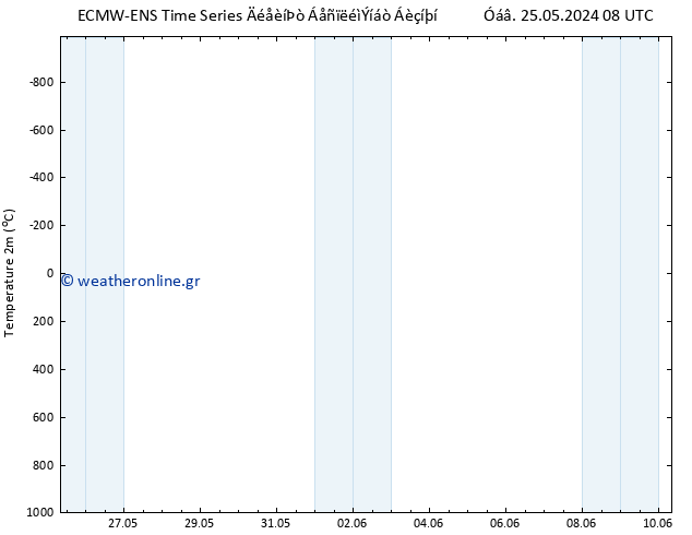     ALL TS  26.05.2024 08 UTC