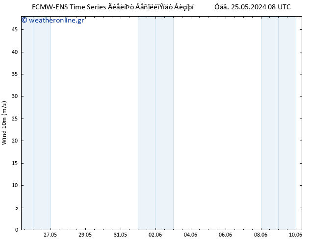  10 m ALL TS  01.06.2024 08 UTC