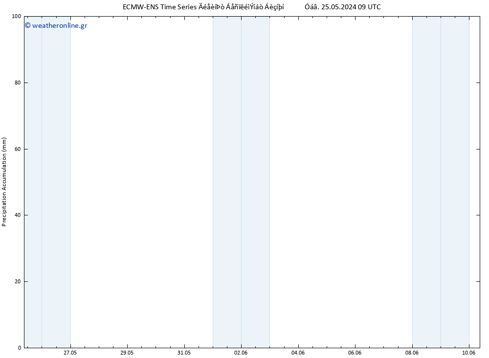 Precipitation accum. ALL TS  27.05.2024 21 UTC