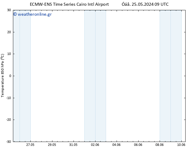 Temp. 850 hPa ALL TS  25.05.2024 09 UTC