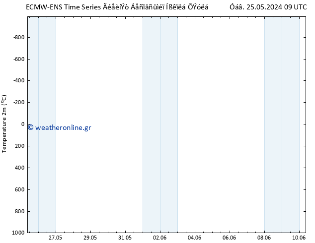     ALL TS  25.05.2024 15 UTC