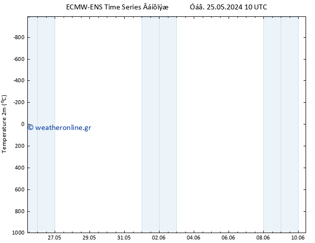     ALL TS  25.05.2024 16 UTC