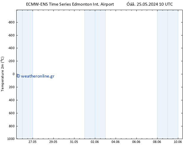     ALL TS  27.05.2024 04 UTC