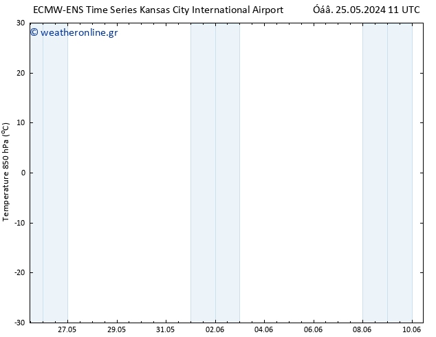 Temp. 850 hPa ALL TS  25.05.2024 17 UTC