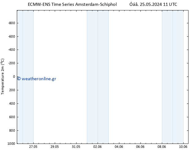     ALL TS  26.05.2024 11 UTC