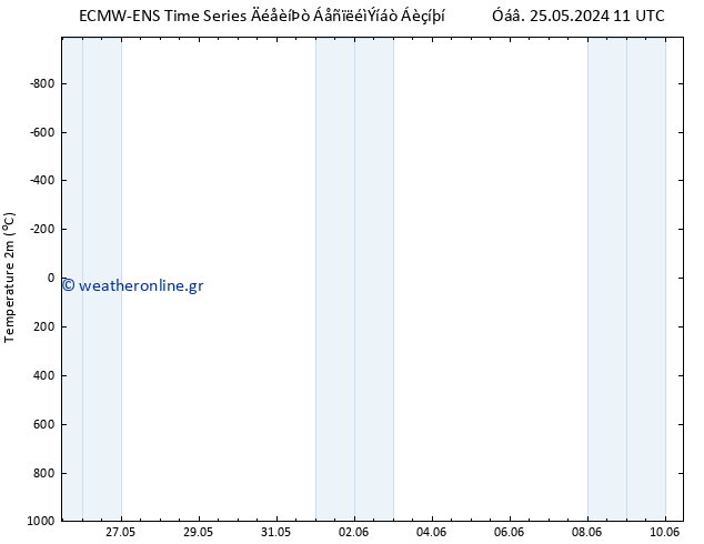     ALL TS  26.05.2024 11 UTC