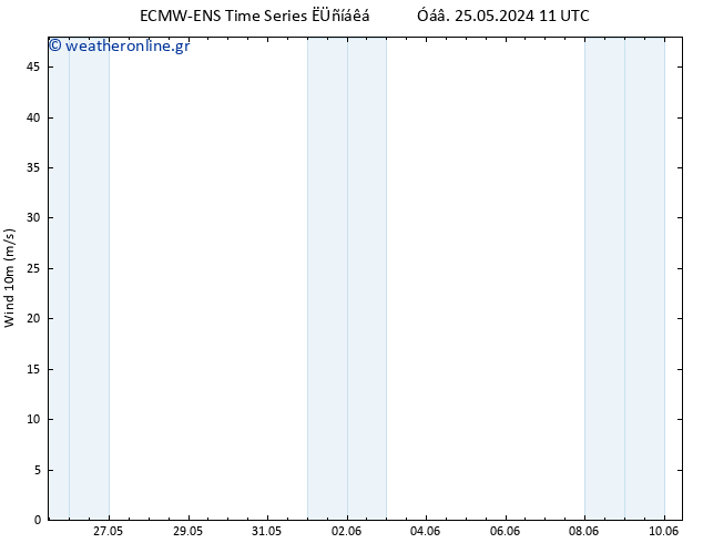  10 m ALL TS  26.05.2024 23 UTC