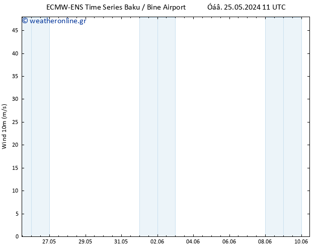  10 m ALL TS  30.05.2024 05 UTC