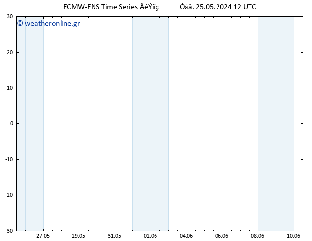 Height 500 hPa ALL TS  25.05.2024 12 UTC