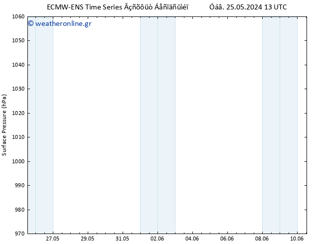      ALL TS  25.05.2024 13 UTC