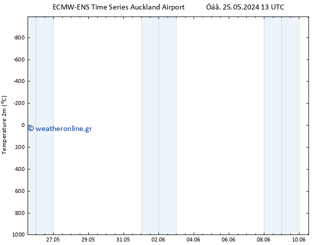     ALL TS  30.05.2024 13 UTC