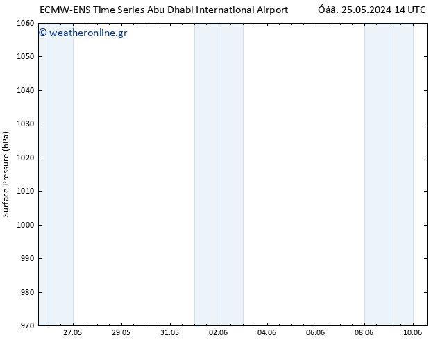      ALL TS  30.05.2024 14 UTC