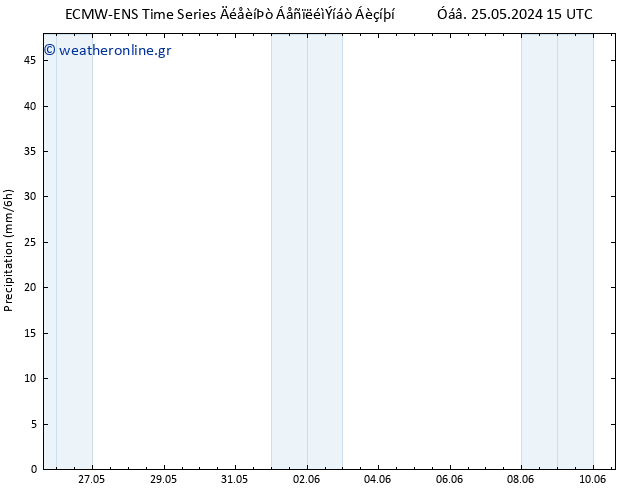  ALL TS  30.05.2024 15 UTC