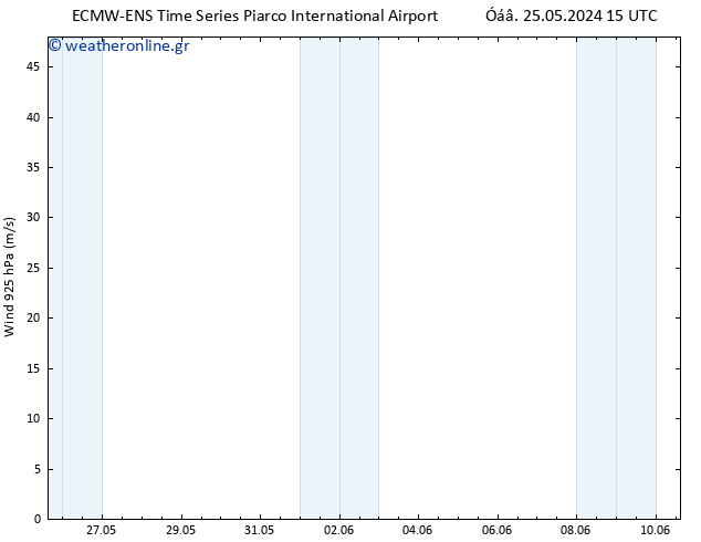  925 hPa ALL TS  28.05.2024 03 UTC