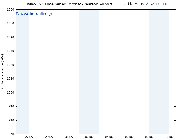      ALL TS  27.05.2024 10 UTC