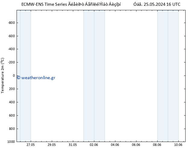     ALL TS  29.05.2024 10 UTC