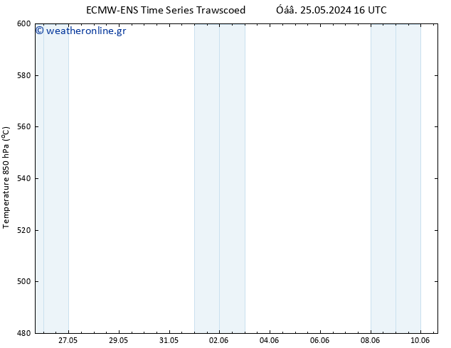 Height 500 hPa ALL TS  25.05.2024 22 UTC