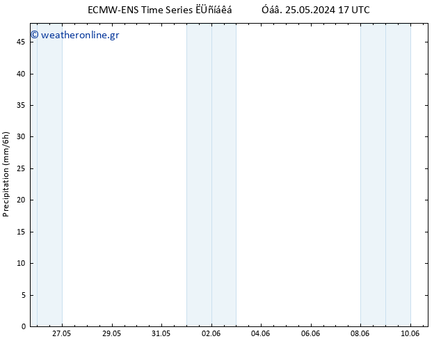  ALL TS  26.05.2024 05 UTC