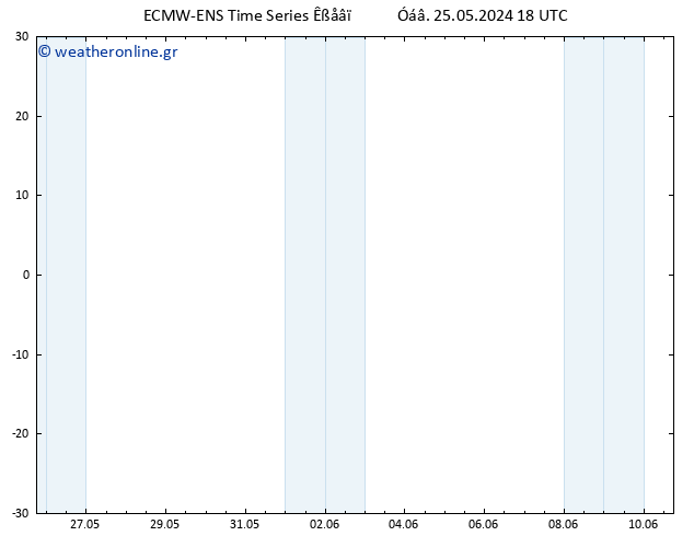 Height 500 hPa ALL TS  25.05.2024 18 UTC