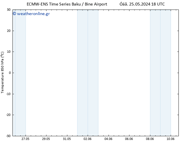 Temp. 850 hPa ALL TS  29.05.2024 06 UTC