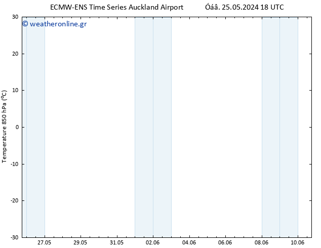 Temp. 850 hPa ALL TS  29.05.2024 18 UTC