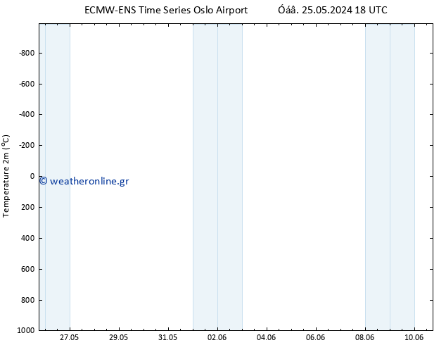     ALL TS  25.05.2024 18 UTC