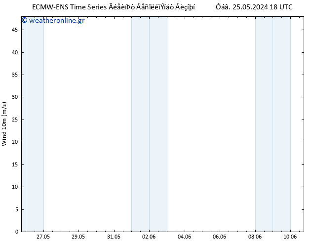  10 m ALL TS  26.05.2024 06 UTC