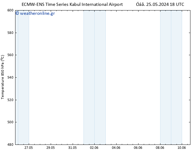 Height 500 hPa ALL TS  10.06.2024 18 UTC