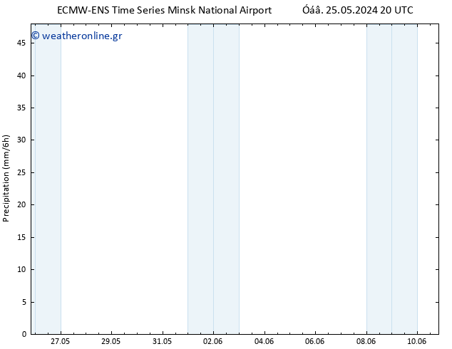  ALL TS  26.05.2024 08 UTC