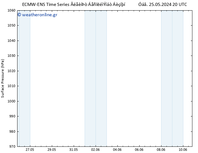      ALL TS  26.05.2024 02 UTC