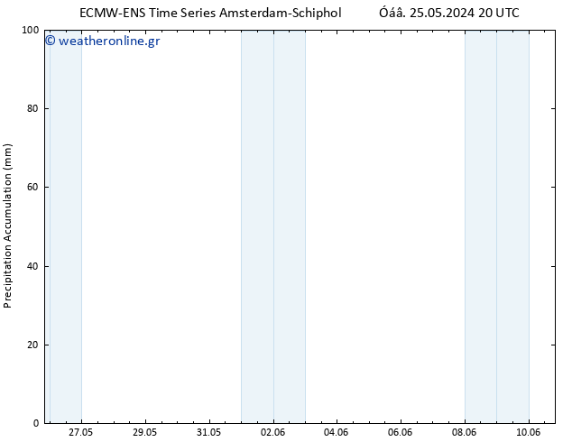 Precipitation accum. ALL TS  27.05.2024 20 UTC