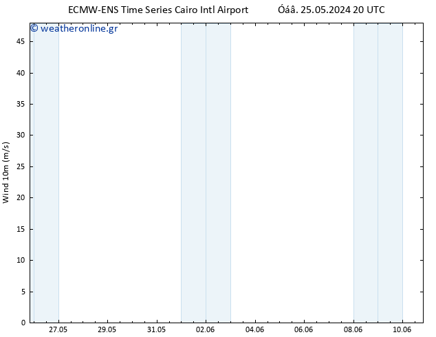  10 m ALL TS  30.05.2024 08 UTC