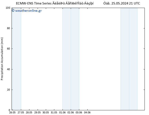 Precipitation accum. ALL TS  26.05.2024 03 UTC