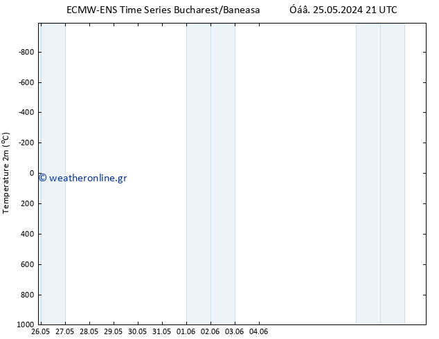     ALL TS  31.05.2024 21 UTC