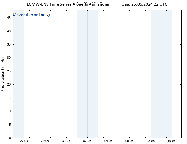  ALL TS  29.05.2024 22 UTC