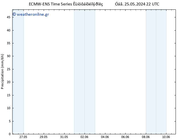  ALL TS  31.05.2024 22 UTC