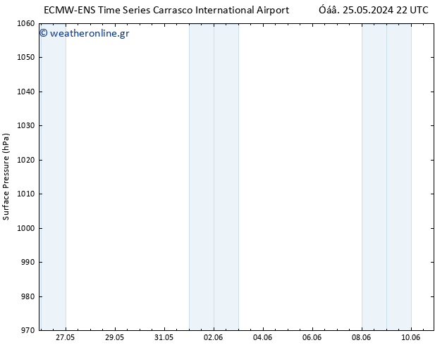      ALL TS  26.05.2024 16 UTC