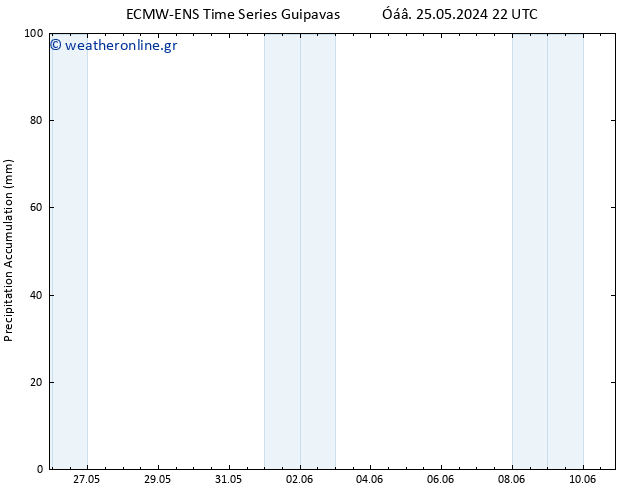 Precipitation accum. ALL TS  26.05.2024 04 UTC