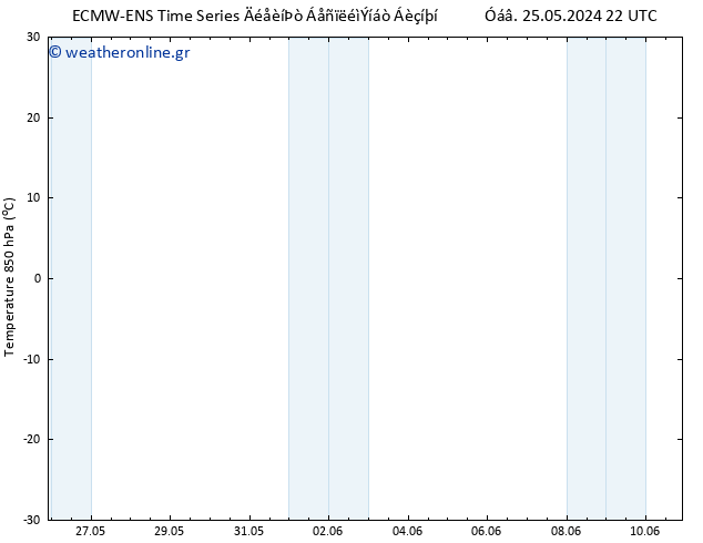 Temp. 850 hPa ALL TS  27.05.2024 10 UTC