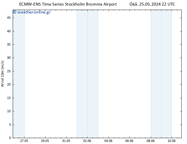  10 m ALL TS  31.05.2024 10 UTC