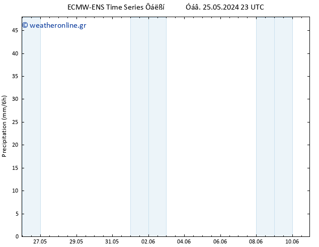  ALL TS  01.06.2024 23 UTC