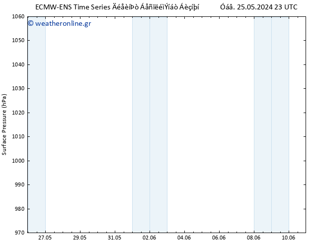      ALL TS  28.05.2024 17 UTC