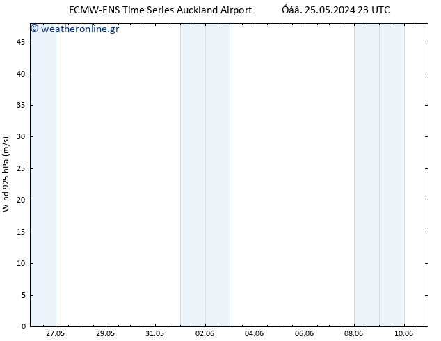  925 hPa ALL TS  28.05.2024 11 UTC