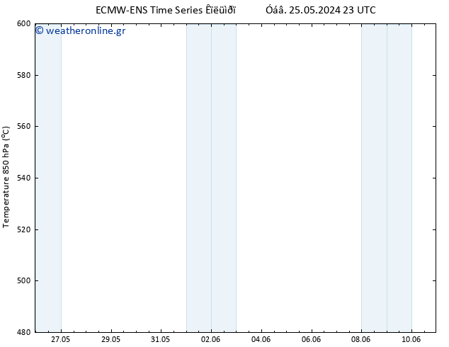 Height 500 hPa ALL TS  10.06.2024 23 UTC