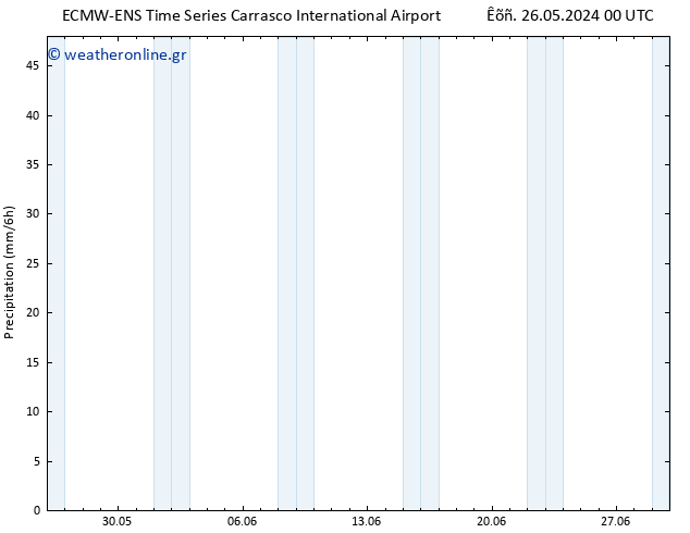  ALL TS  26.05.2024 06 UTC