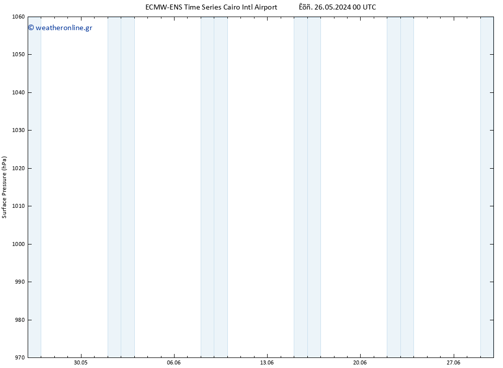      ALL TS  30.05.2024 12 UTC