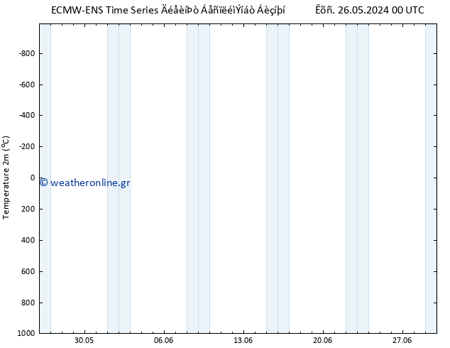     ALL TS  26.05.2024 12 UTC